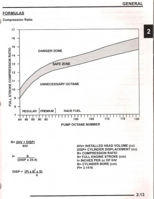 Compression Ratio vs Octane Requirement Chart.jpg